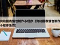 鸡西狗动图表情包制作小程序（狗动图表情包制作小程序免费）